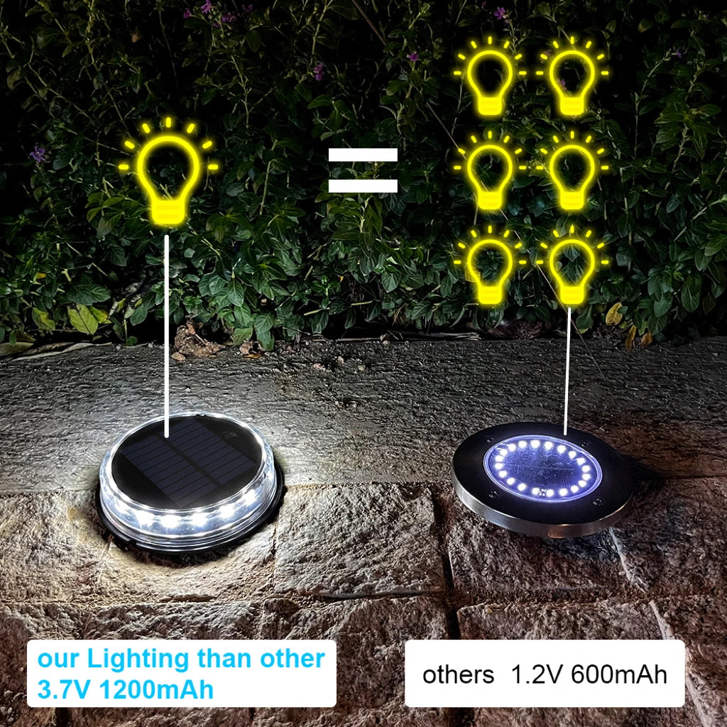 4-Pack Solar LED Pathway Lights - Waterproof, 1200mAh, Outdoor Garden